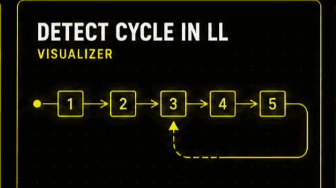 Detect Cycle In Linked List Visualizer